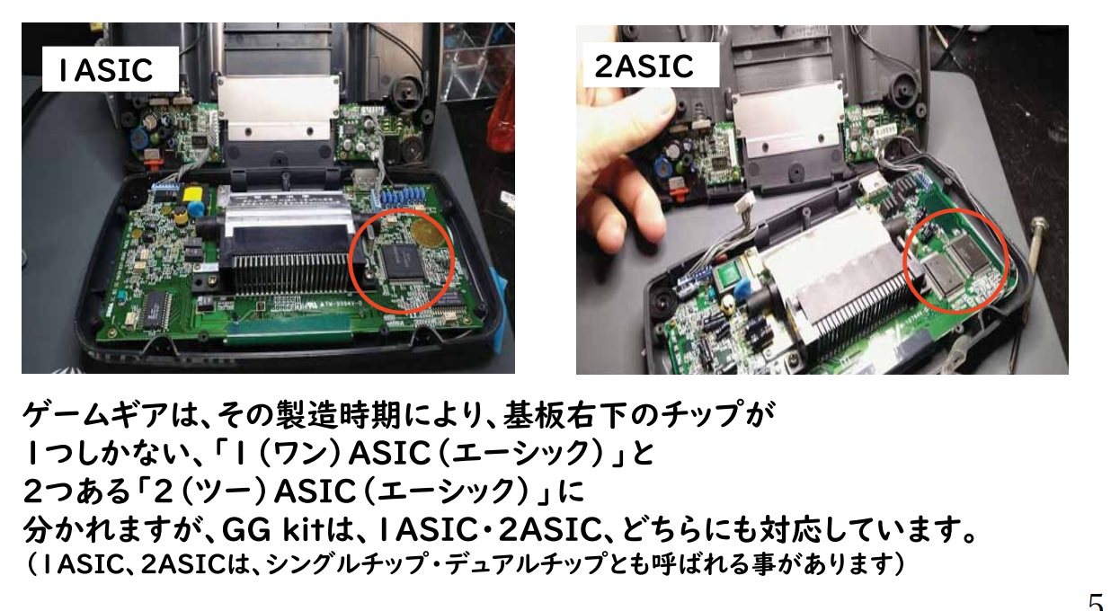 ゲームギア 本体 HDMI 出力機能付き IPS 液晶 搭載 – Retro x Reborn